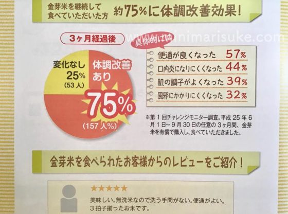 実際に金芽米を3ヶ月食べ続けたモニターさんが感じた効果1位は「便通が良くなった」