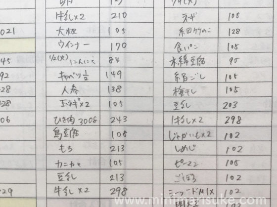 品名まで細かく書いた食費管理の手作り家計簿