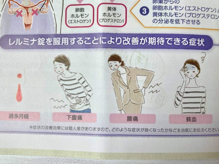 レルミナ錠を服用することにより過多月経、下腹痛、腰痛、貧血などの症状の改善が期待される