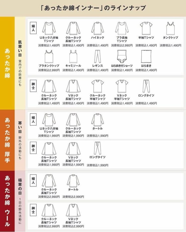 無印良品のあったか綿インナーの全ラインナップ商品一覧